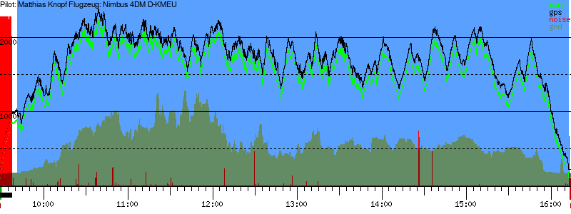 Barometer